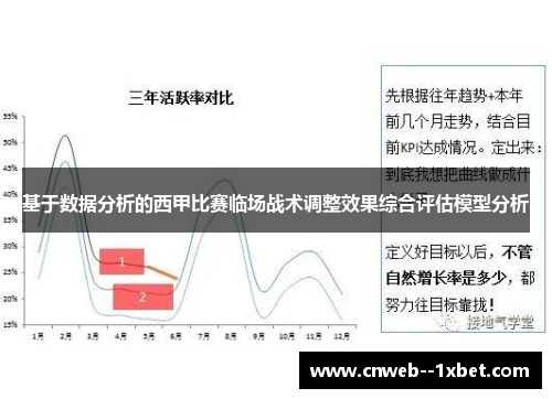 基于数据分析的西甲比赛临场战术调整效果综合评估模型分析
