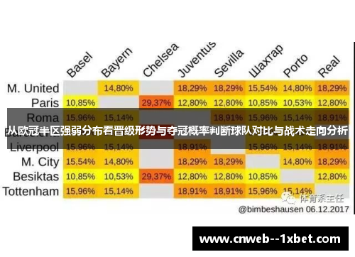 从欧冠半区强弱分布看晋级形势与夺冠概率判断球队对比与战术走向分析