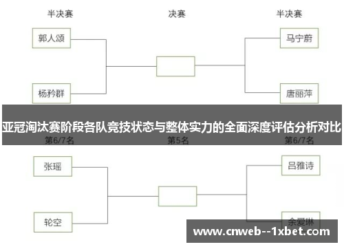 亚冠淘汰赛阶段各队竞技状态与整体实力的全面深度评估分析对比