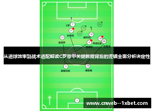 从进球效率到战术适配解读C罗意甲关键数据背后的逻辑全面分析决定性