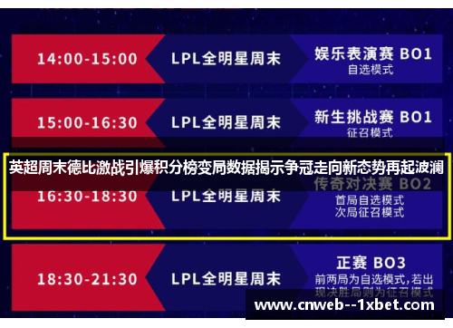 英超周末德比激战引爆积分榜变局数据揭示争冠走向新态势再起波澜 英超周末德比激战引爆积分榜变局数据揭示争冠走向新态势再起波澜