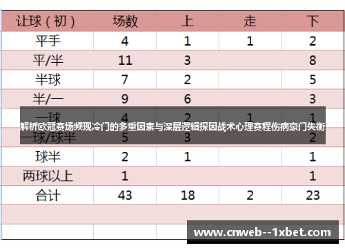 解析欧冠赛场频现冷门的多重因素与深层逻辑探因战术心理赛程伤病豪门失衡