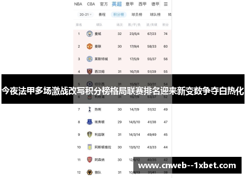 今夜法甲多场激战改写积分榜格局联赛排名迎来新变数争夺白热化 今夜法甲多场激战改写积分榜格局联赛排名迎来新变数争夺白热化